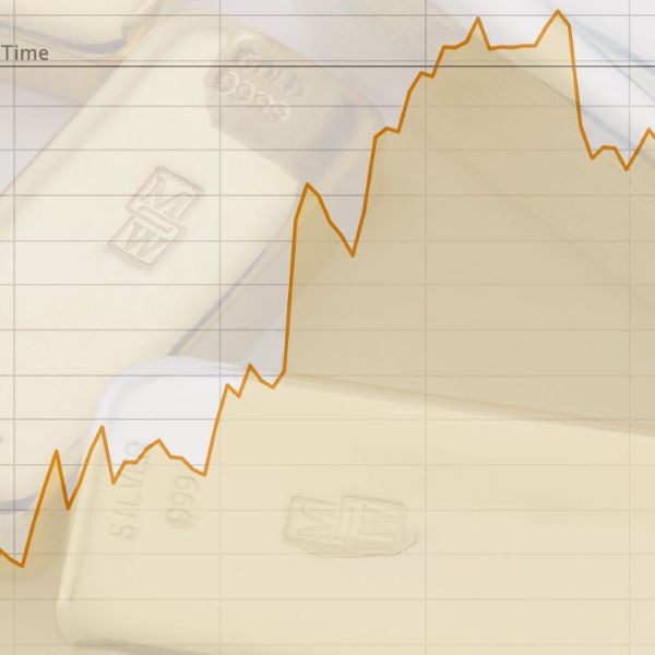 Online Gold Silver Platinum Palladium Historical Price Charts & Graphs